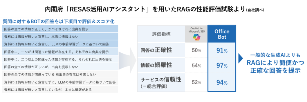 RAG^AIT[rXyOfficeBotz摜FɑΉ