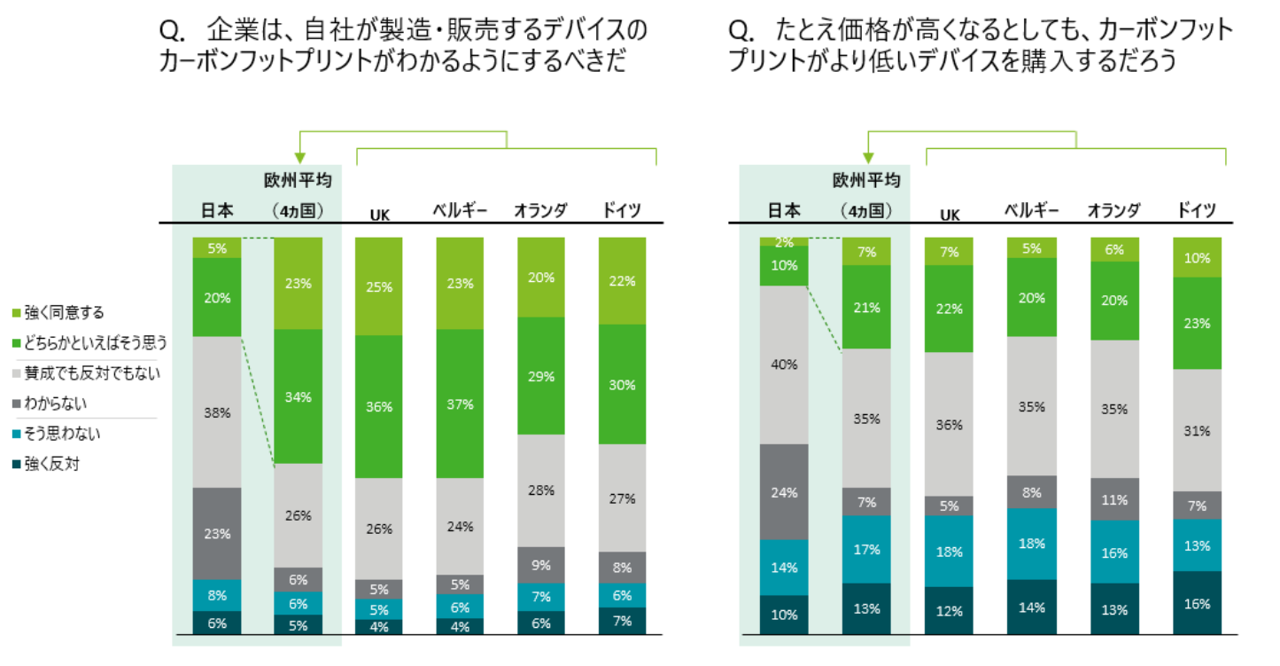 fCg g[}cuDigital Consumer Trends 2022vi{Łj𔭕\