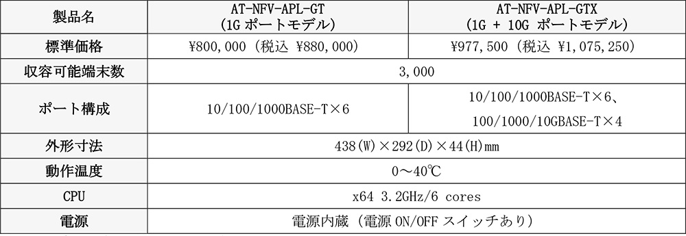 - ZLeB΍@\̋ -UTM@\ځuNFV-APLV[YvuAT-AR4000S-Cloudṽo[WAbv{