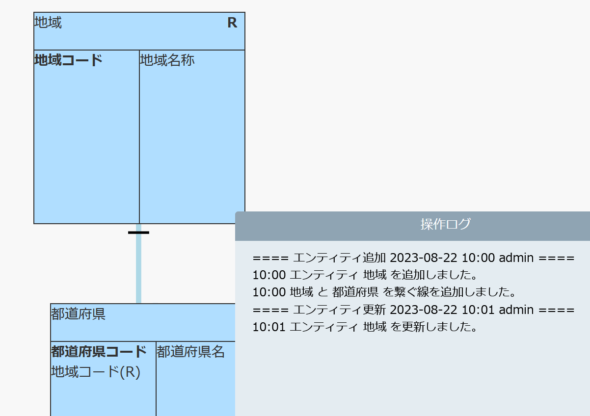 yXFramework3쐫サAWebAvJȒPɁ@` [R[hJ yXFramework3̍ŐVVer.3.1̔Jn `