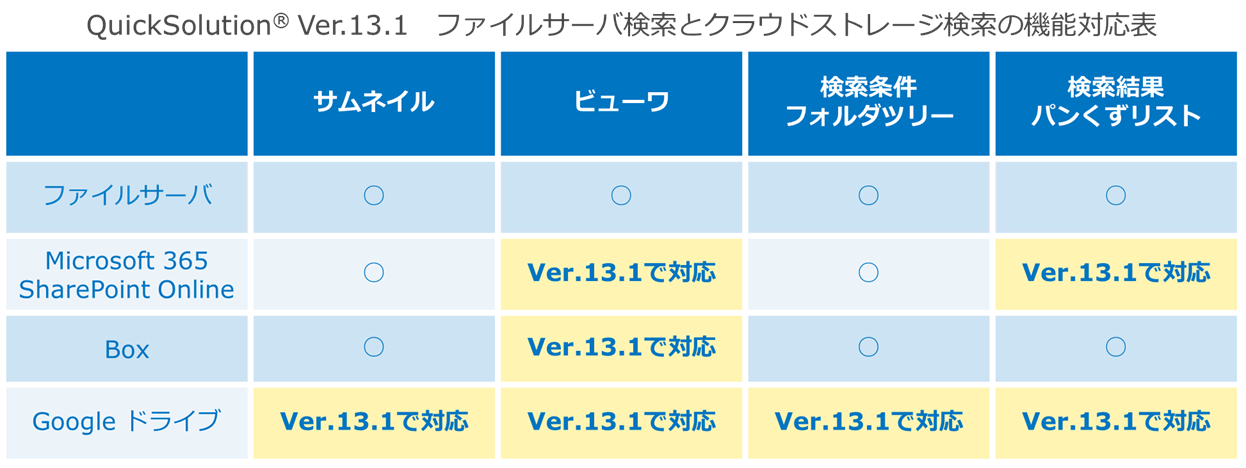 r[@\ŃNEhf[^̌^IFilterΉŌΏۃt@Cg
` G^[vCYT[`uQuickSolution Ver.13.1v̔Jn `