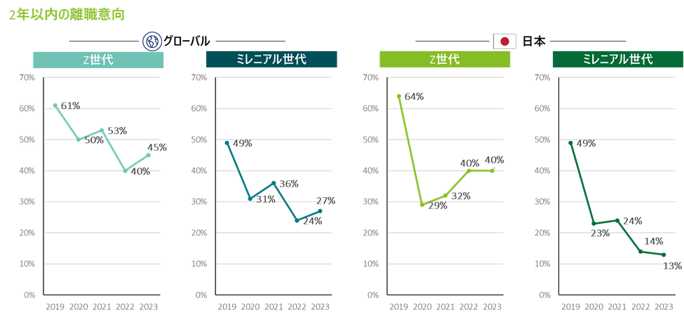 nXg󂯂ZA78%E֒ʕ `fCg g[}cuZE~jAN2023v