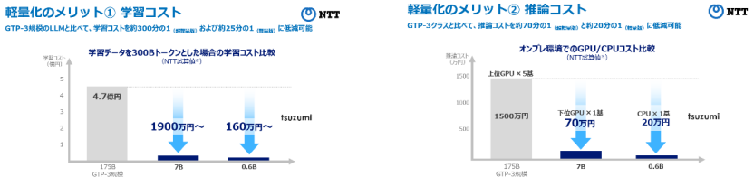 NTTƎ̑K͌ꃂfutsuzumivppT[rX2024N3񋟊Jn