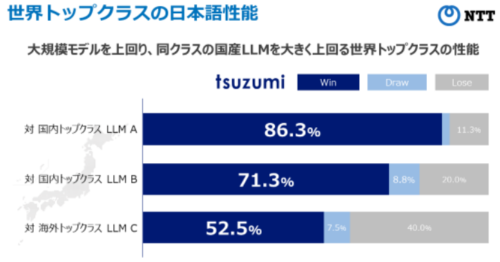 NTTƎ̑K͌ꃂfutsuzumivppT[rX2024N3񋟊Jn