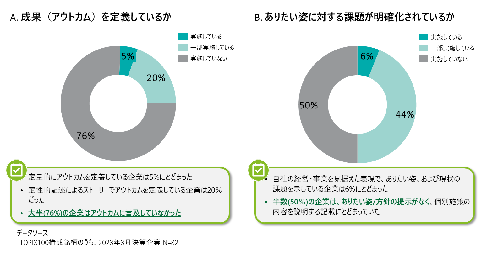 fCg g[}cAlI{JɂĐl헪ڎwŏIʂĂȂƂ76%