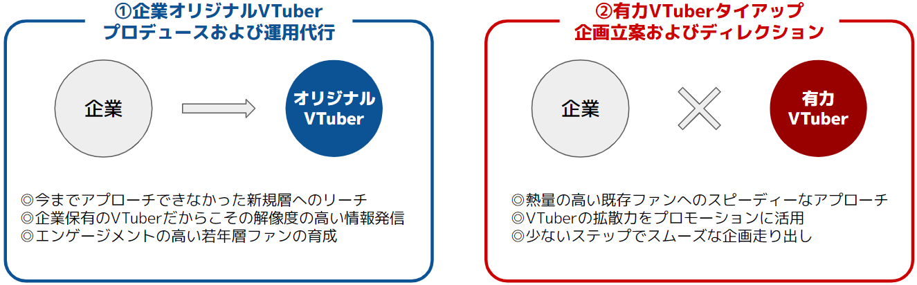 vbvWpANwPRT[rX3e ClaN EntertainmentƁuVTuber R~jP[VT[rXv񋟊Jn