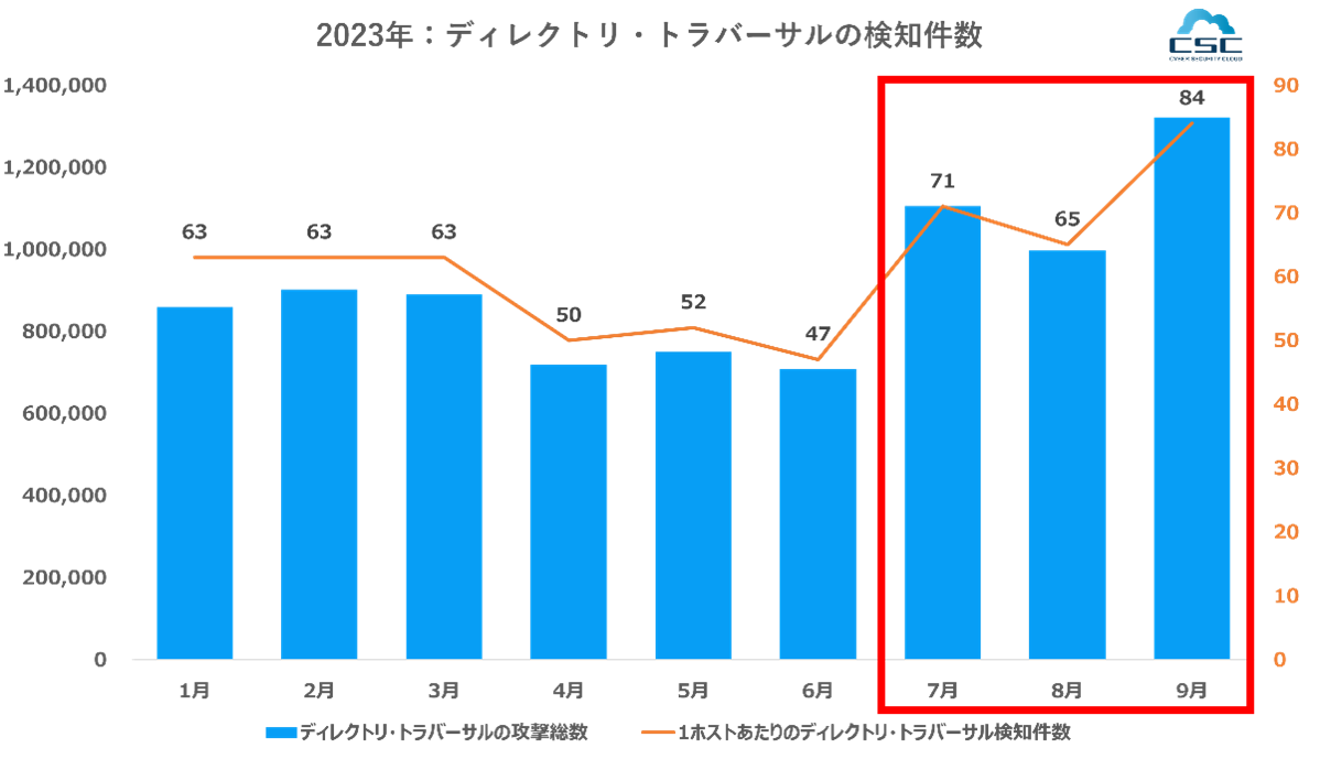 2023N3l WebAvP[V_TCo[Um|[g 
`T[ot@C_UufBNgEgo[Tv}`