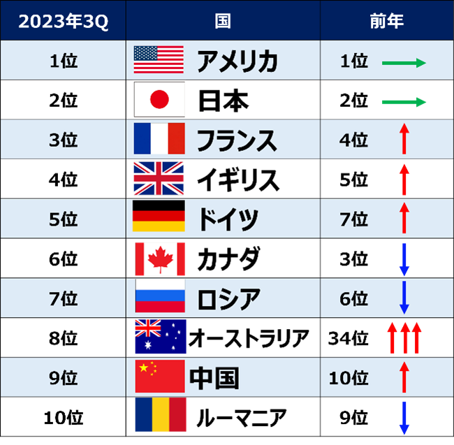 2023N3l WebAvP[V_TCo[Um|[g 
`T[ot@C_UufBNgEgo[Tv}`