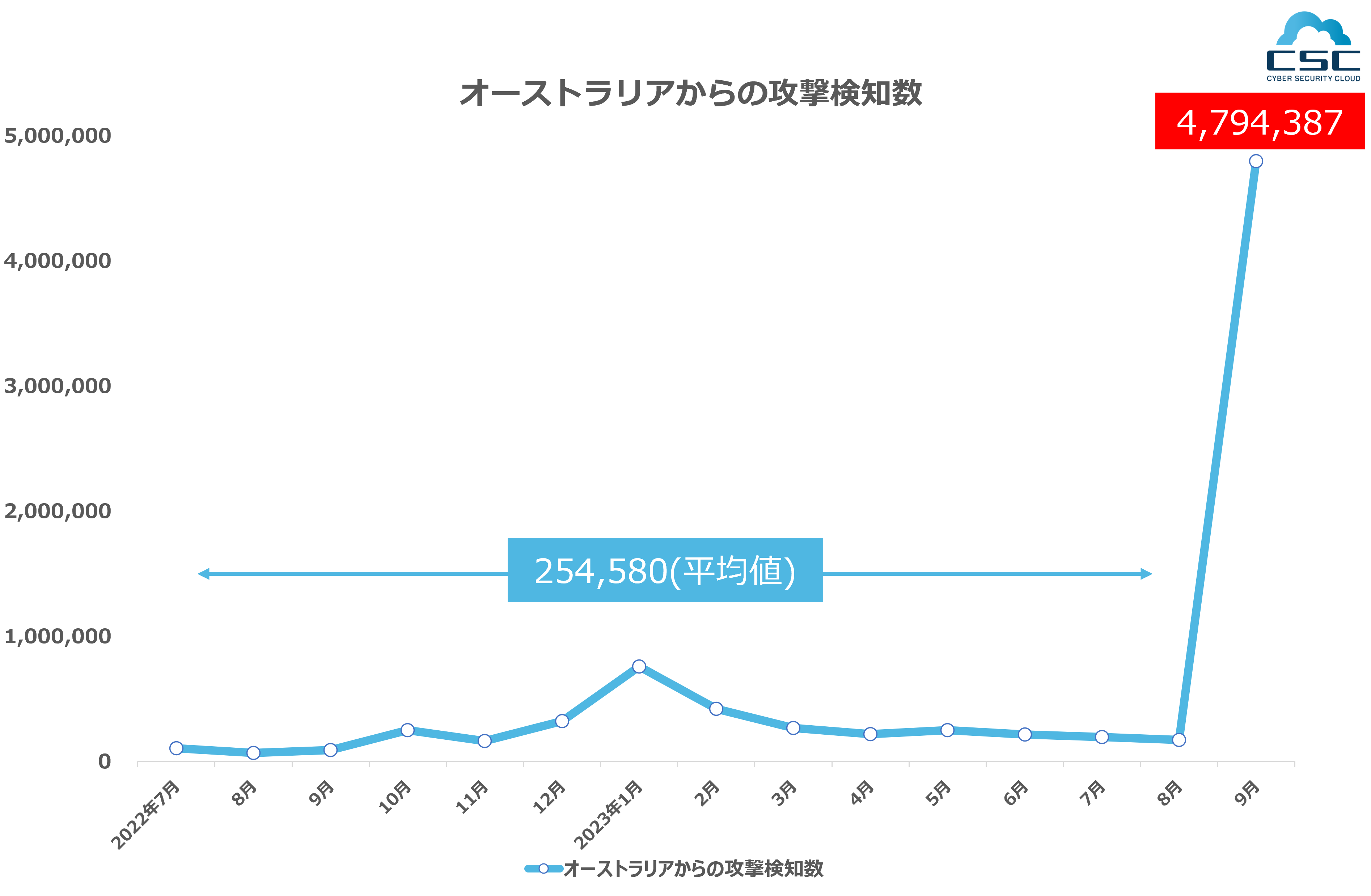 2023N3l WebAvP[V_TCo[Um|[g 
`T[ot@C_UufBNgEgo[Tv}`