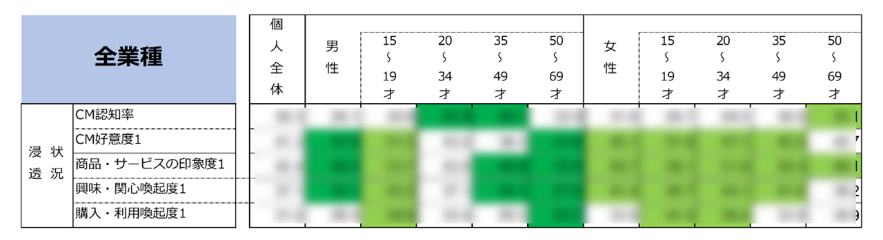 2,500fވȏ̃erCMf[^RAerCMȂǐҌI|[g
wNGCeBuJe XyV|[g2023x[X