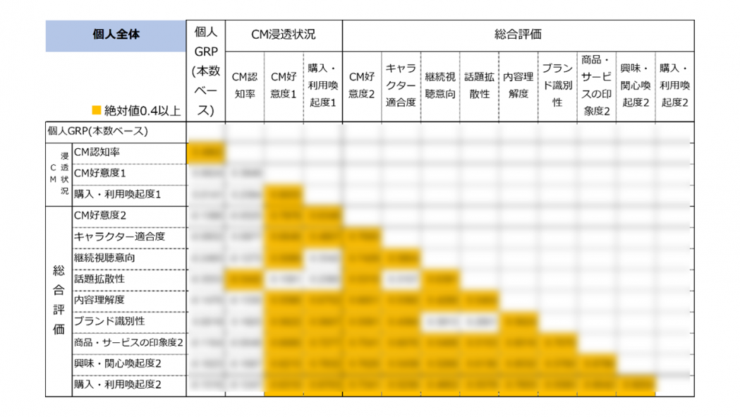 2,500fވȏ̃erCMf[^RAerCMȂǐҌI|[g
wNGCeBuJe XyV|[g2023x[X