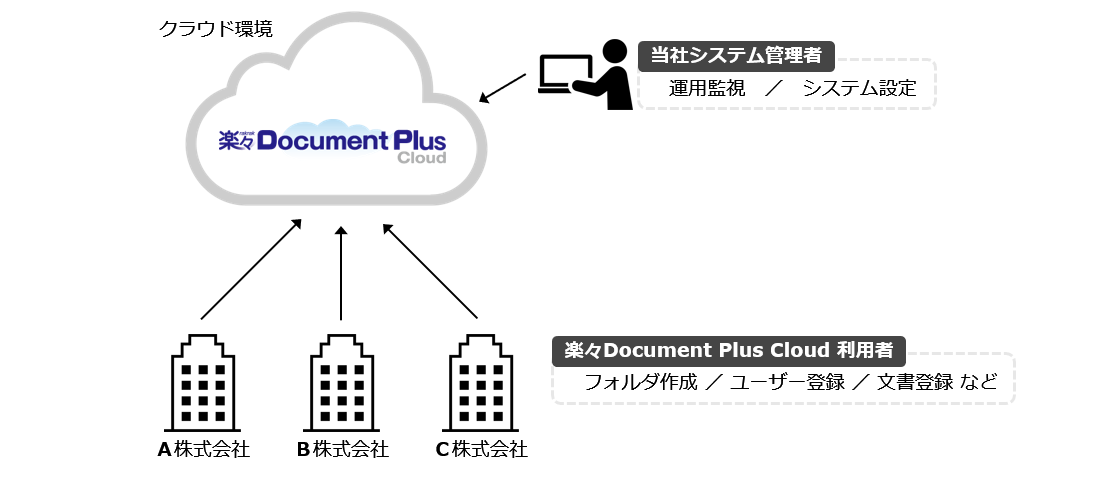 ǗVXeuyXDocument PlusṽNEhT[rX2024N4񋟊Jn
`S̃NEhłIȃhLgDXx`