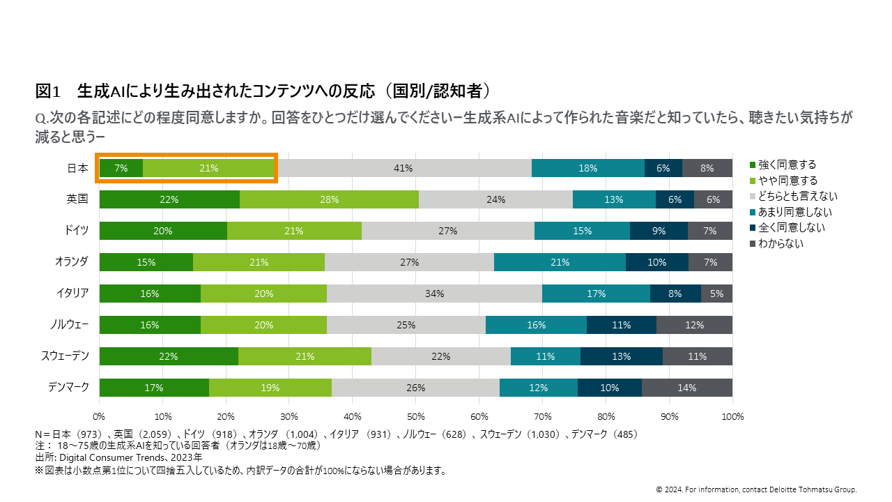 fCg g[}cAfW^ғuDigital Consumer Trends 2023i{Łjv𔭕\