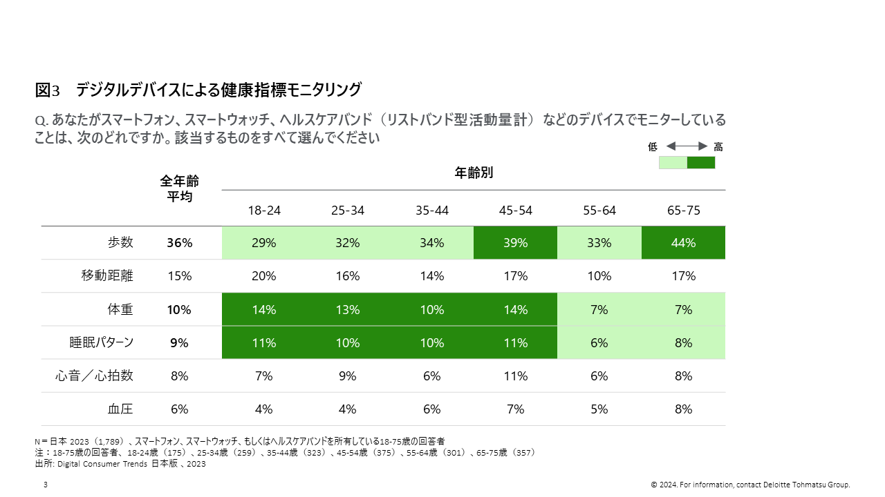 fCg g[}cAfW^ғuDigital Consumer Trends 2023i{Łjv𔭕\