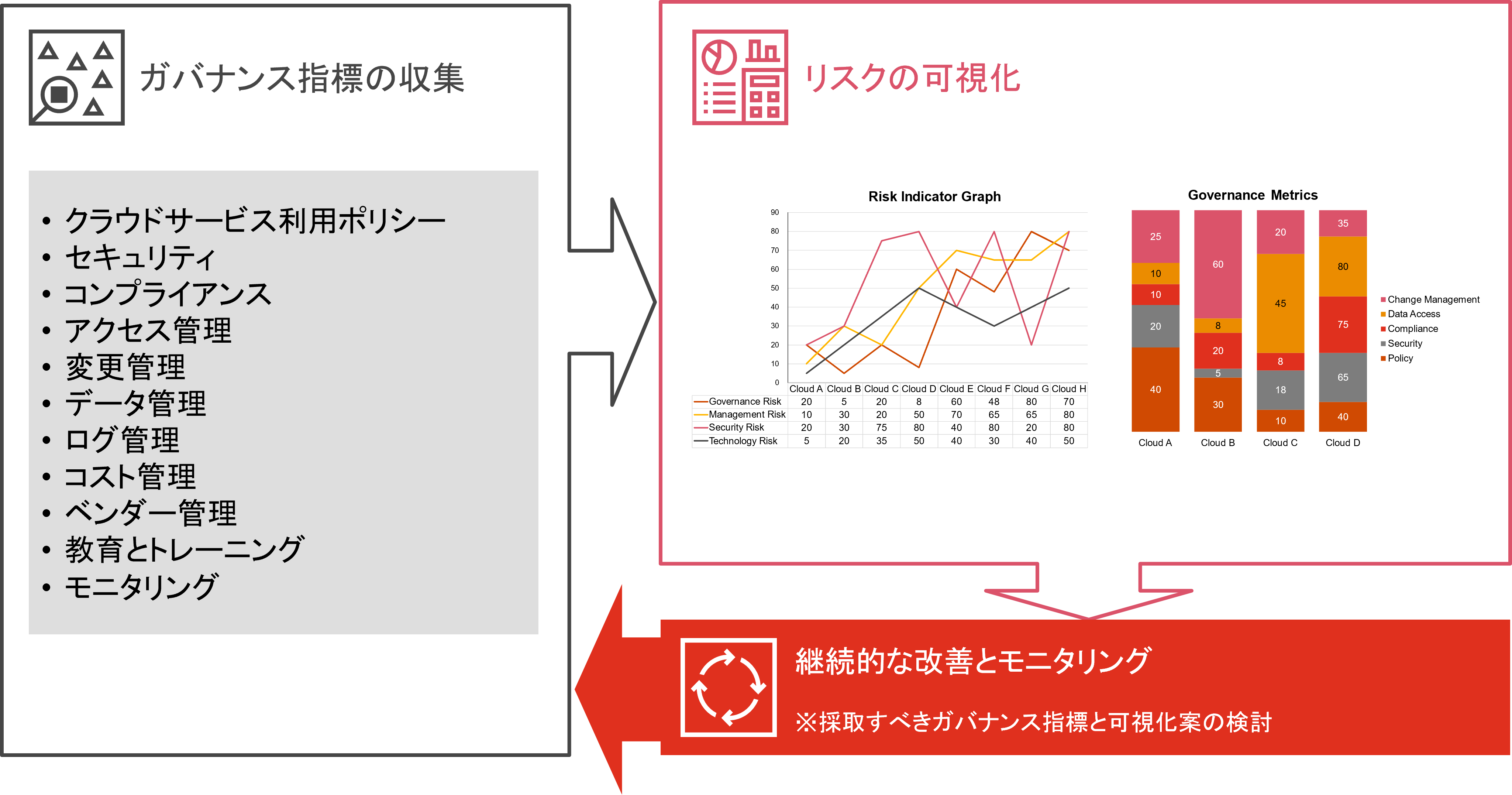 PwC Japanč@lA}`NEh̃KoiX\zExxT[rX񋟊Jn