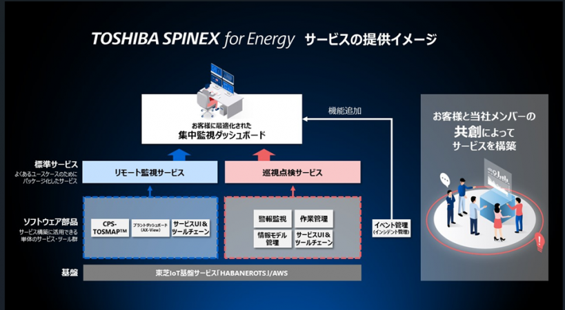 yŃGlM[VXeYzSaaSł́uTOSHIBA SPINEX for Energyv񋟊Jn