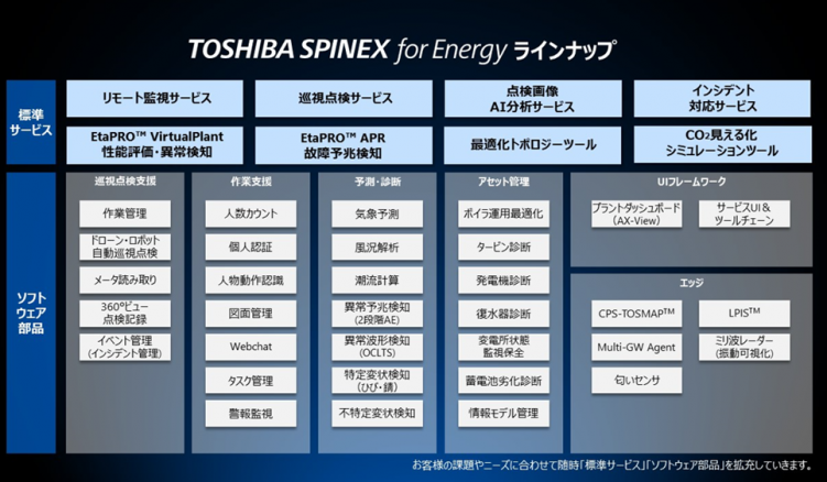 yŃGlM[VXeYzSaaSł́uTOSHIBA SPINEX for Energyv񋟊Jn