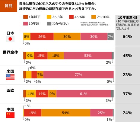 PwC Japanu27񐢊ECEOӎv̓{͌ʂ𔭕\