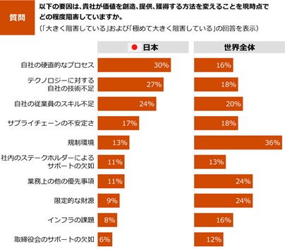 PwC Japanu27񐢊ECEOӎv̓{͌ʂ𔭕\