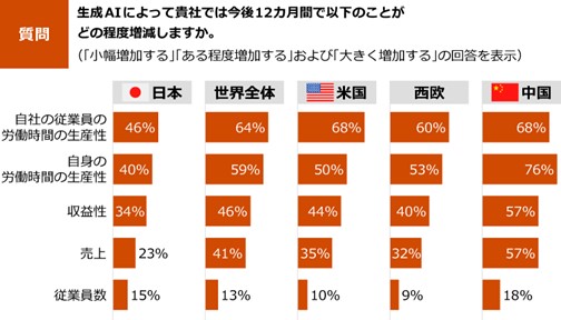 PwC Japanu27񐢊ECEOӎv̓{͌ʂ𔭕\