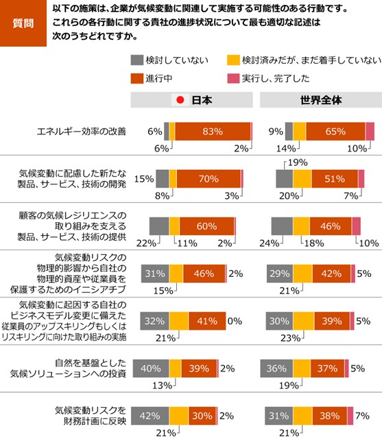 PwC Japanu27񐢊ECEOӎv̓{͌ʂ𔭕\