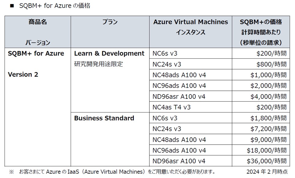 yŃfW^\[VYzʎqCXpCA[hœK\[VuSQBM+vMicrosoft Azure MarketplaceŒ񋟊Jn