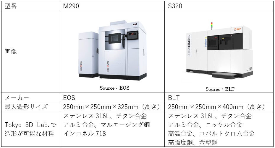 yIbNXEebNz3Dv^[̑̌_uTokyo 3D Lab.vj[A