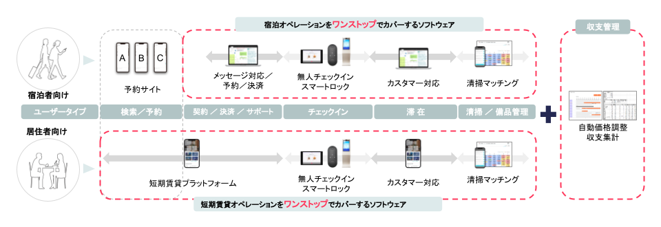 OHgbLs^matsuri technologies{Ɩg_