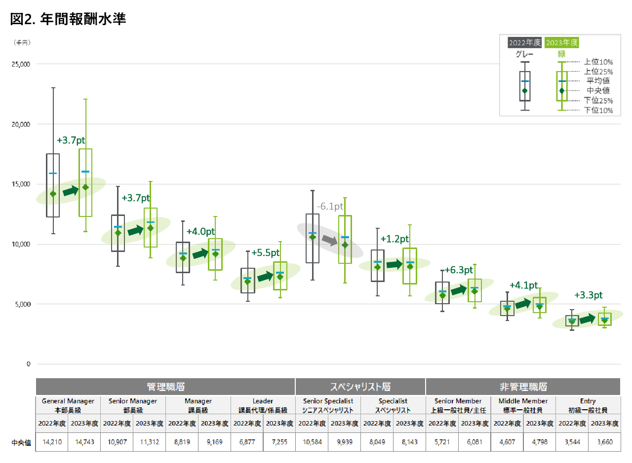 ΏۊƂ80%グAON15|Cg `fCg g[}cwlxEV2023x`