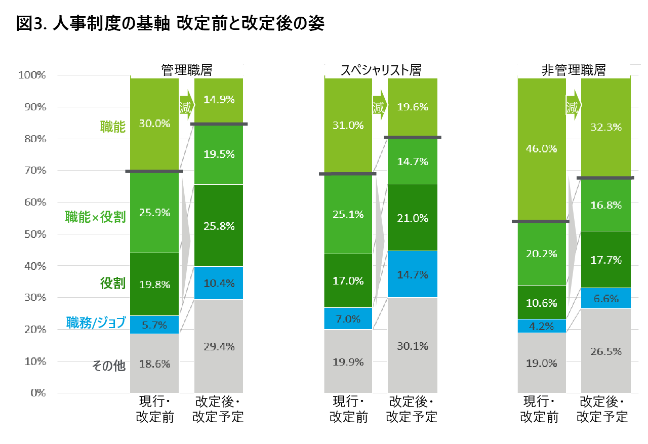 ΏۊƂ80%グAON15|Cg `fCg g[}cwlxEV2023x`