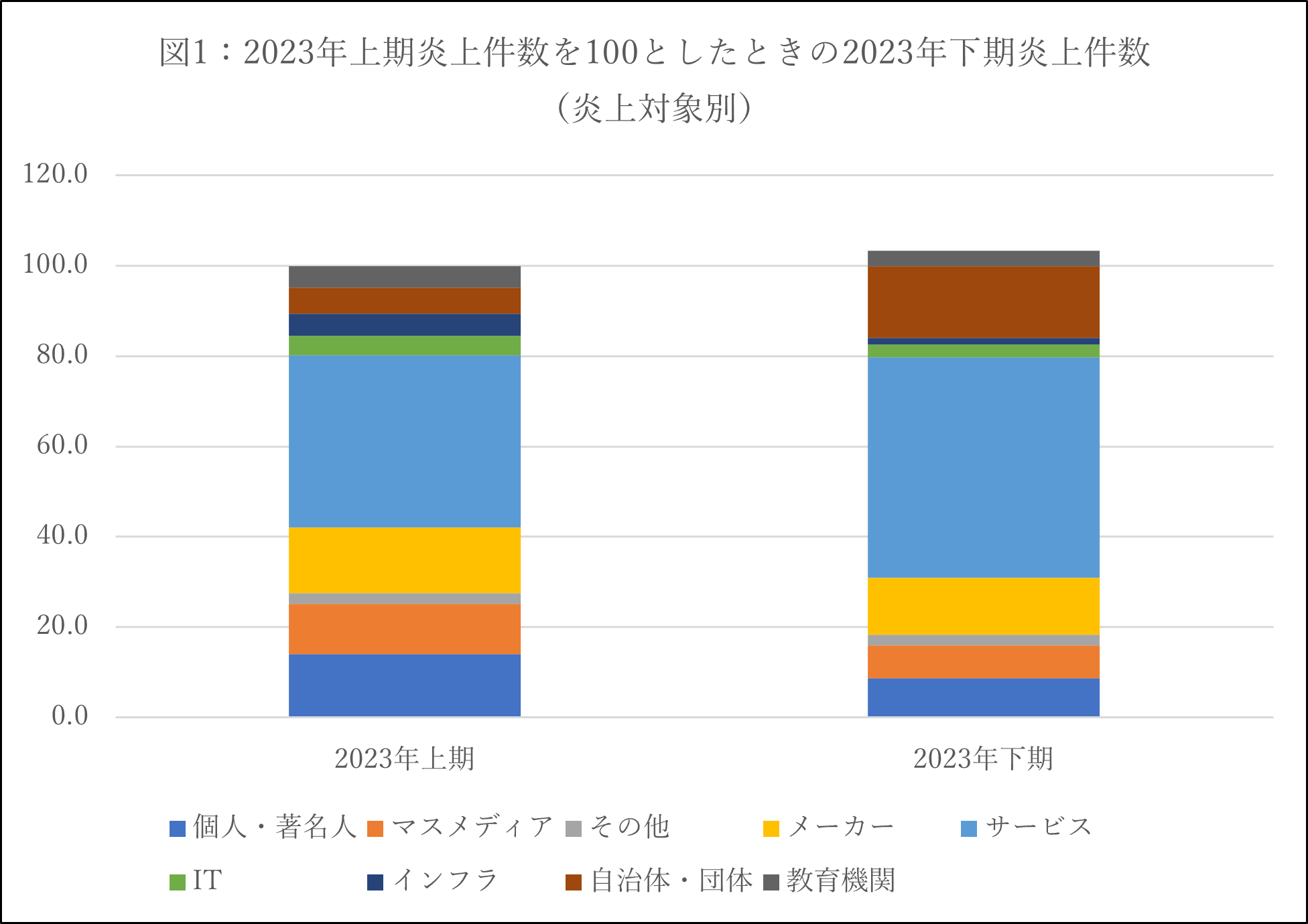 y\zlbgヌ|[g2023N