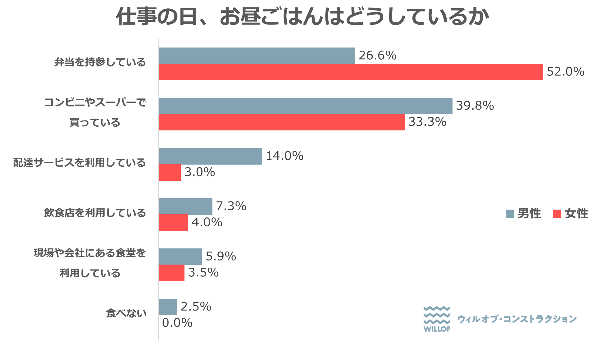 y݌œЈɕu͂񎖏vz1ʂ37.5%RrjEX[p[whA2ʂ35.7Ƌ͍ŕٓQhNCI