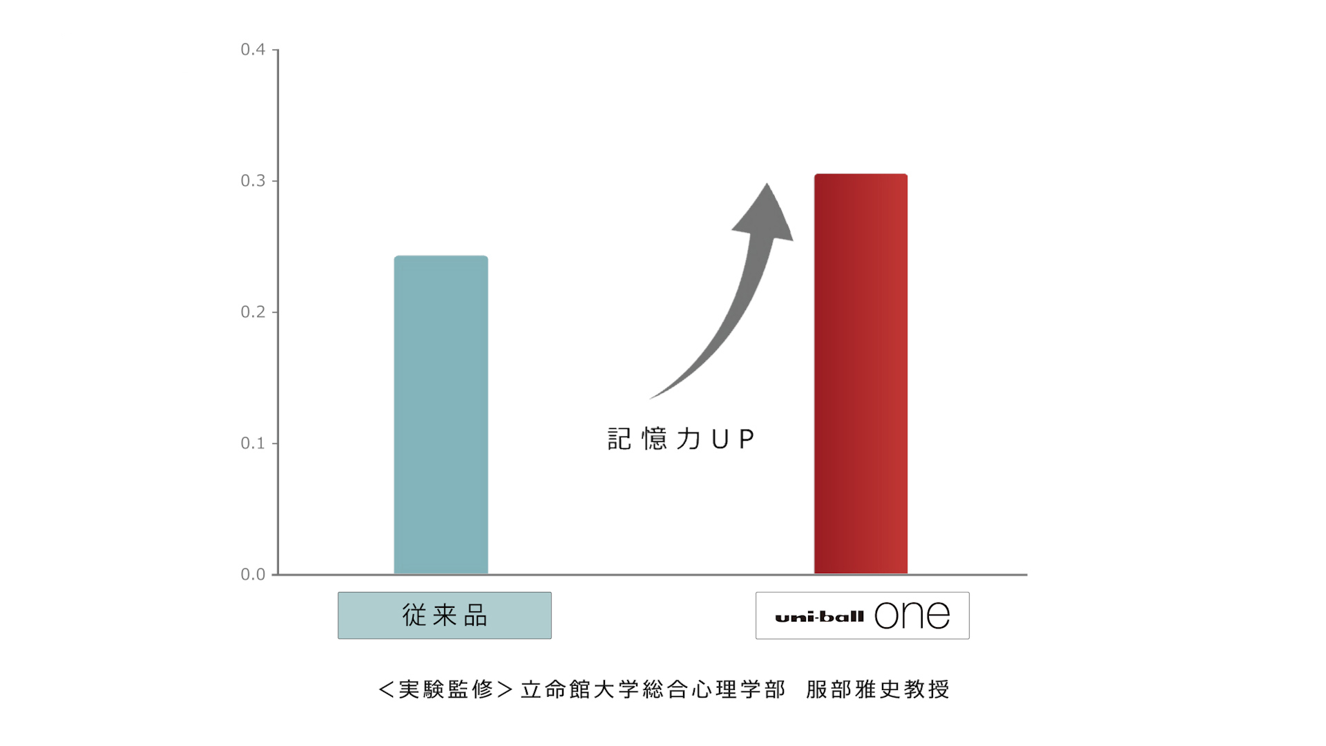 ̖₵̎ԂAzVFowuni-ball one P oX{J[x325ijꕔʌ蔭