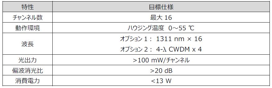 ECPOp100mWó~16`luChCg^OJ