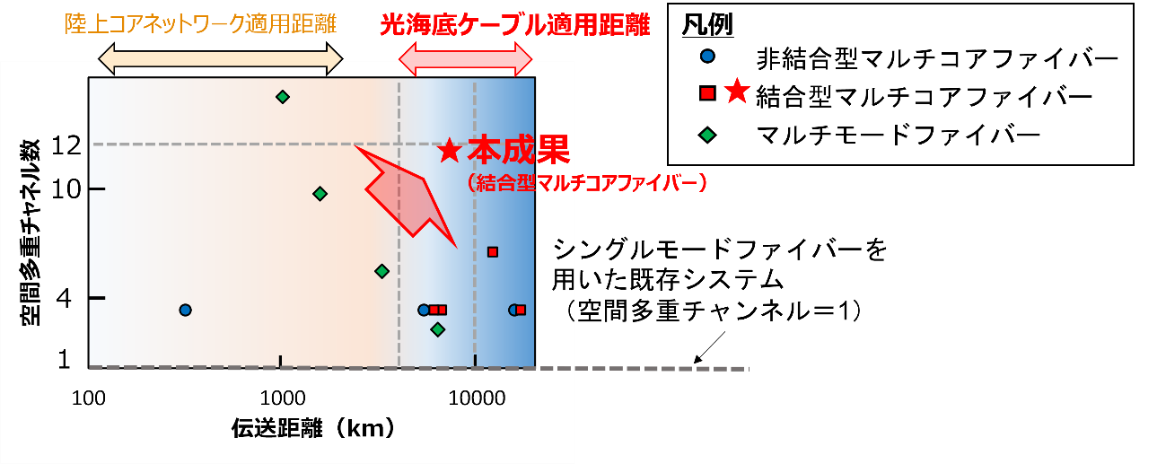 NECNTTAEA12RAt@Co[ɂ7,000kmȏ̒`ɐ
`mfCP[ȗeʉɌđOi`