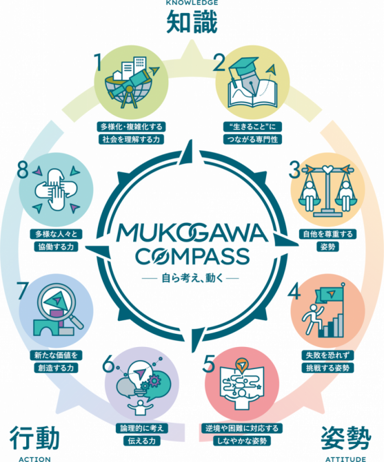 ɐ쏗qwlވ琬juMUKOGAWA COMPASSv