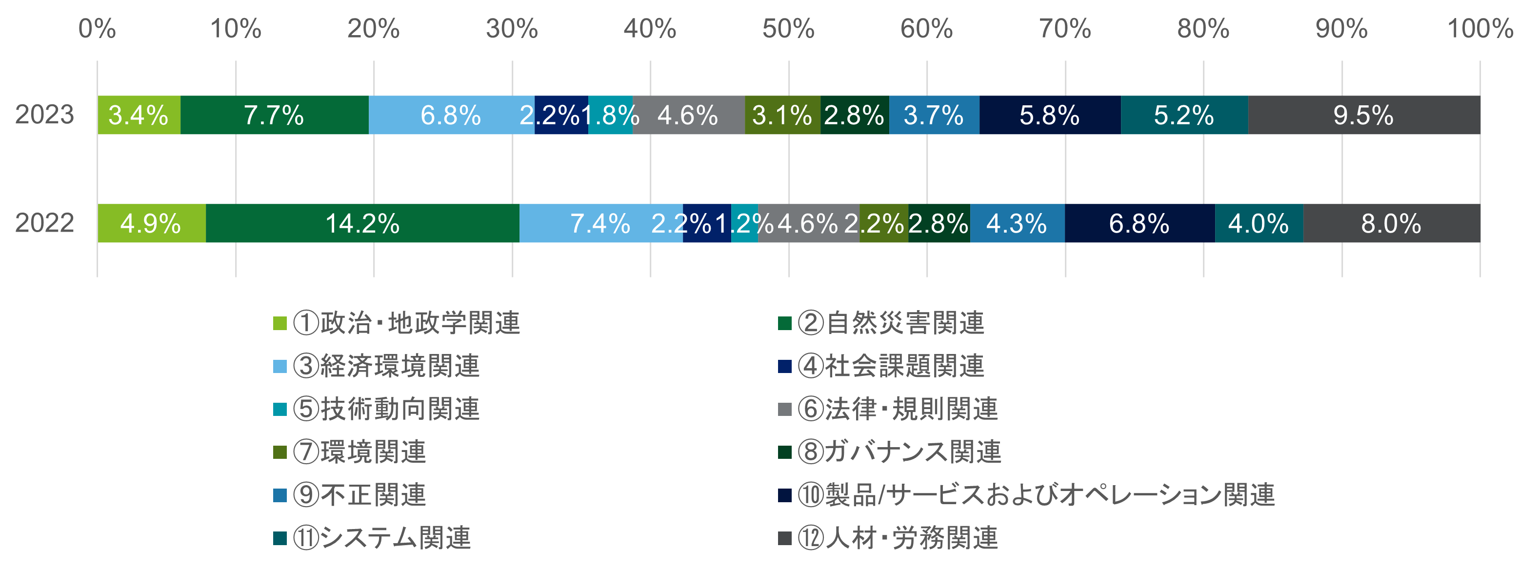 fCg g[}cAŗDIɑΏׂXN1ʁulޕsvA2ʁuޗEi̍vA3ʁuTCo[UȂǂɂRv