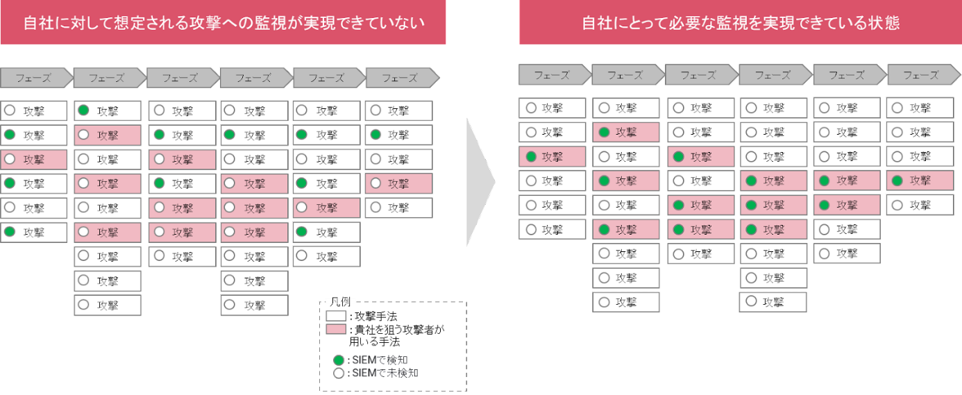 TCo[CeWFXɊÂTCo[UmvbgtH[uManaged Threat Intelligence & Detectionv̒񋟂Jn