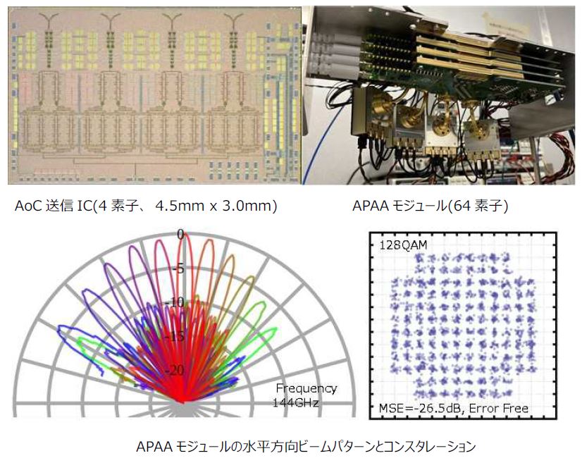 6GړʐMɌEōNX̃TuewcіfoCXJA100Gbps̒`