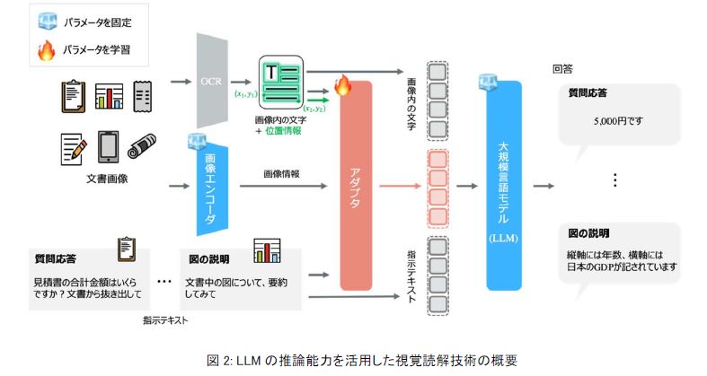 LLMɂ鎋oǉZpm
`OtBJȕ𗝉utsuzumivɌā`