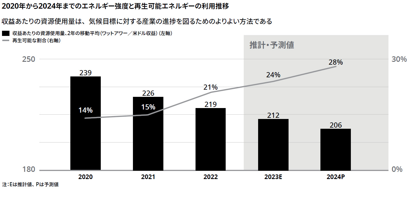 fCg g[}cÃeNmW[EfBAEʐMƊE\uTMT Predictions 2024 {Łv𔭍s