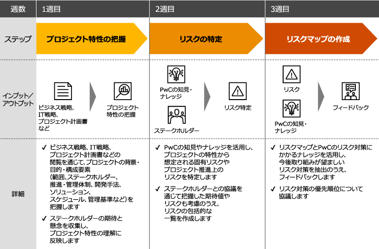 PwC Japanč@lAvWFNgXNȈՐffT[rX̒񋟂Jn