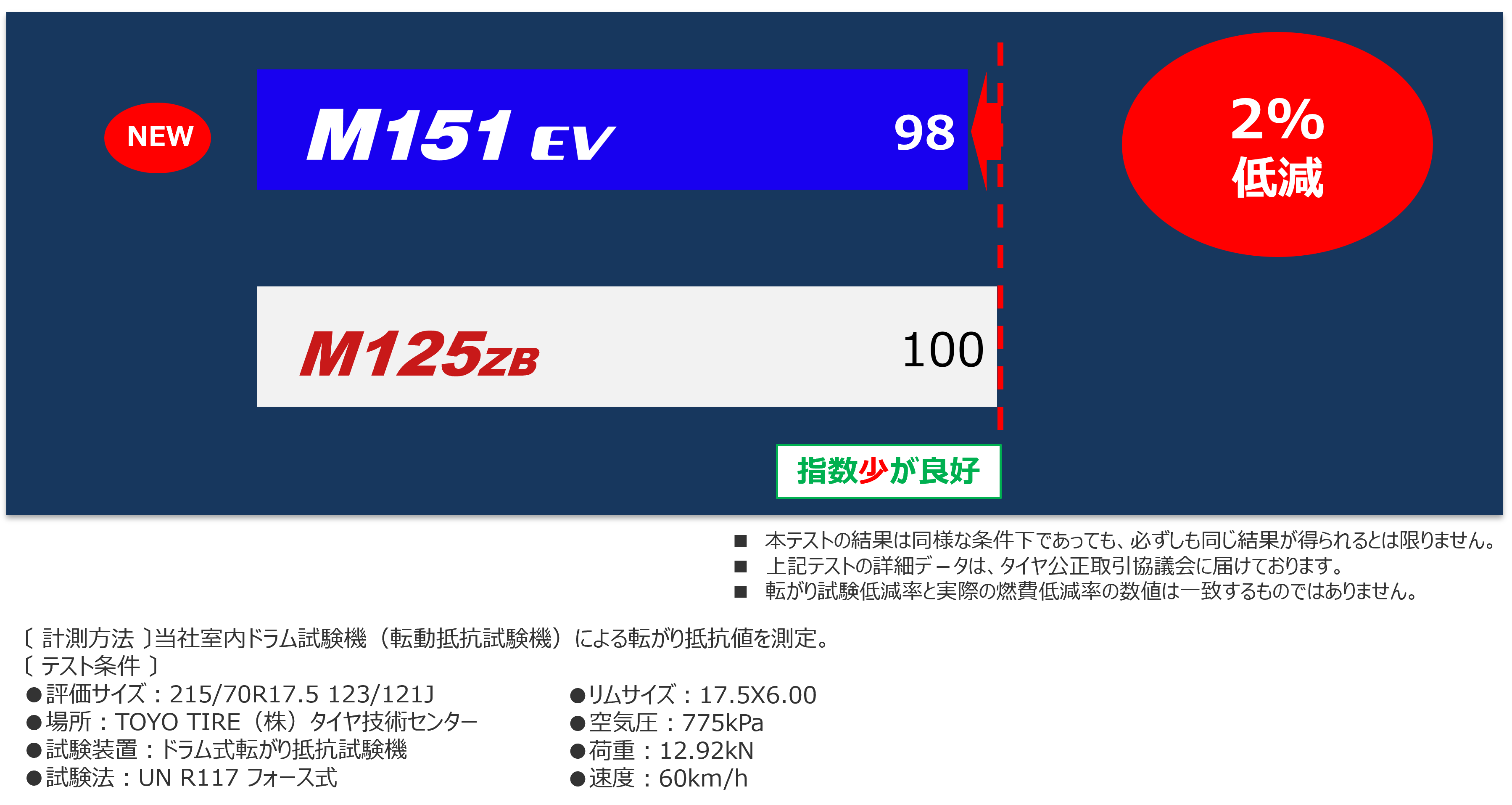 \dAgNV\ƑϖՐ\ŗ@^EVgbNpu^CuNANOENERGY(imGiW[) M151 EVv𔭔