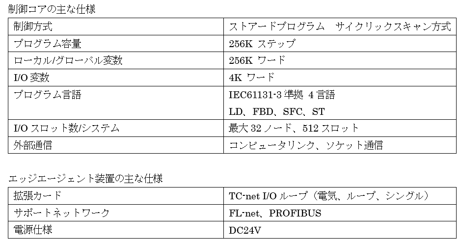 yŃCtVXeYzNEh^YƗpRg[uMeister Controller Cloud@PLCpbP[W@typeN1v̔ɂ