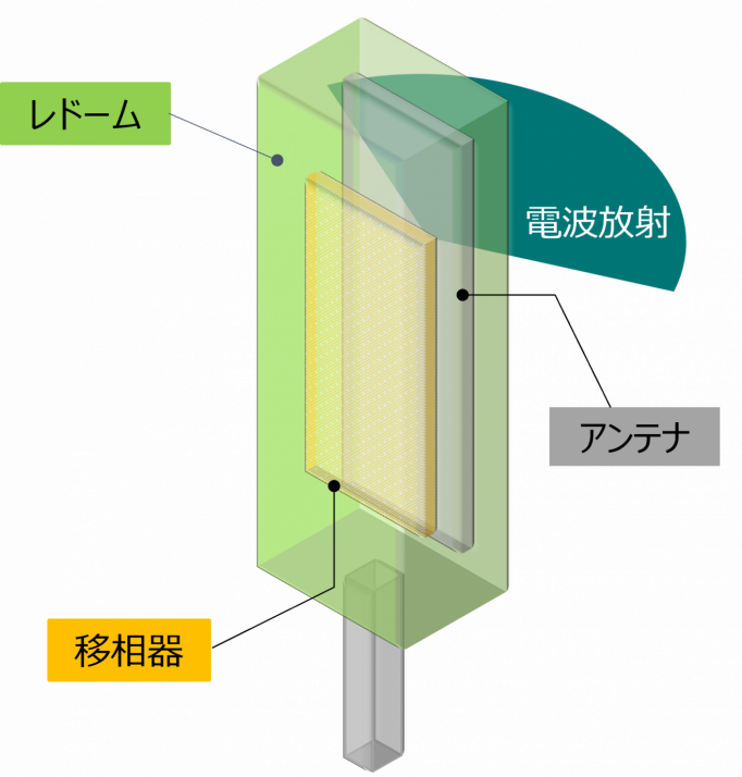 ʐMnǌUdޗuSmart Cellular Board(R)vJ