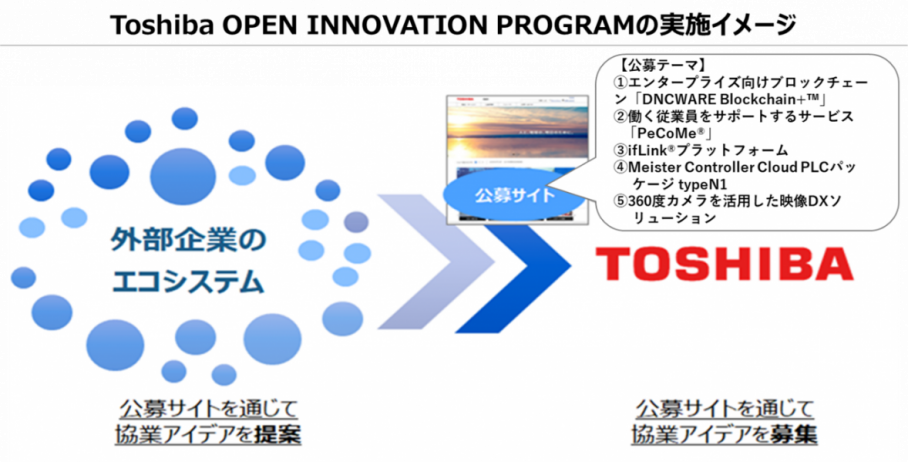 yŁzuToshiba OPEN INNOVATION PROGRAM 2024v̕WJn