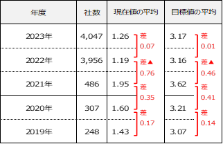 DXiwW̎Ȑff4047𕪐͂|[gJ