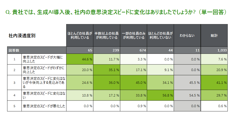 fCg g[}cAvCƂɂ鐶AIp̈ӎ`Г̗pقǐʂ