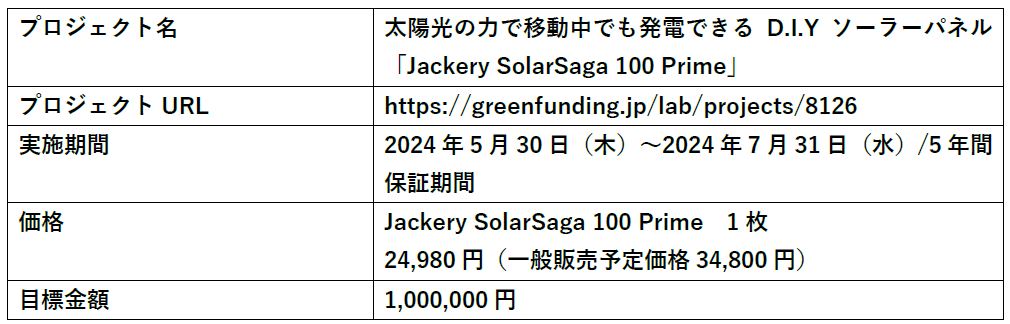 JackeryIz̗͂ňړłdłD.I.Y\[[pluJackery SolarSaga 100 PrimevNEht@fBOJnI{GREEN FUNDINGɓo