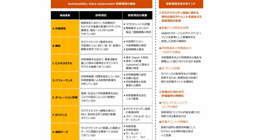 PwC JapanO[vAAIpƂ̃TXeireBocnxffuSustainability Value Assessmentv񋟊Jn